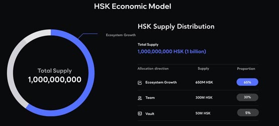 hashkey group宣布：hashkey平台币hsk预计将在今年第3季度上线