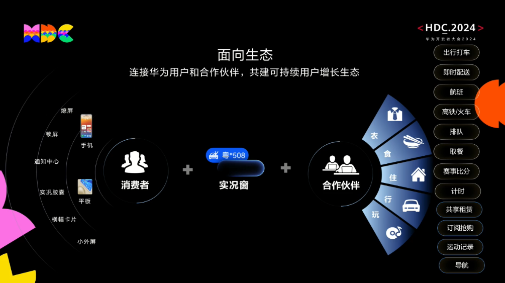 华为鸿蒙 harmonyos next 整合通知服务:智能聚合信息、丰富实况窗交互 图片 2