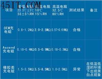 墨粉卡盒制造技术探讨二则