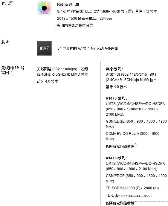 华为荣耀平板和ipad air哪个好？荣耀平板和ipad air配置对比1
