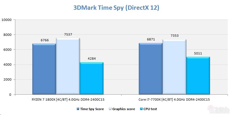 同样四核4ghz ryzen大战i7：竟是这样！