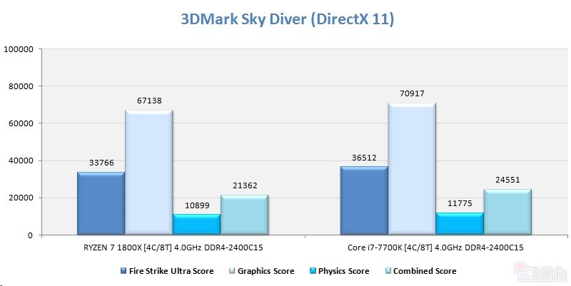 同样四核4ghz ryzen大战i7：竟是这样！