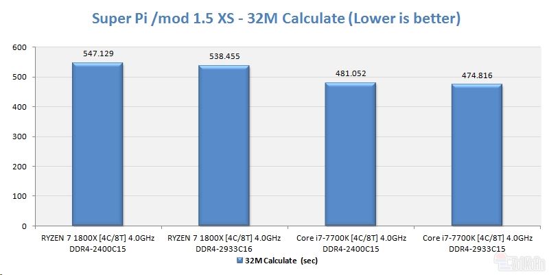同样四核4ghz ryzen大战i7：竟是这样！