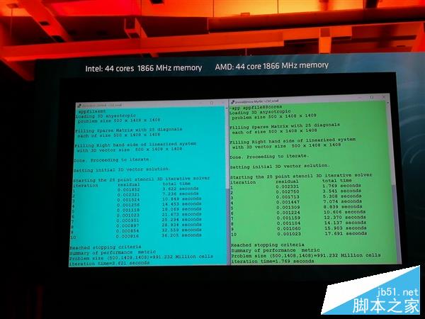 amd 32核心终极zen性能展示：完胜intel 22核心旗舰