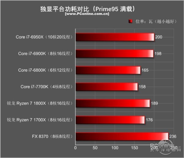 amd ryzen7 1800x/1700x评测:未完全超越intel 但一鸣惊人!
