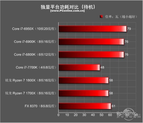 amd ryzen7 1800x/1700x评测:未完全超越intel 但一鸣惊人!