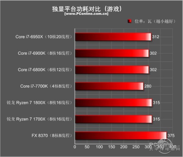 amd ryzen7 1800x/1700x评测:未完全超越intel 但一鸣惊人!