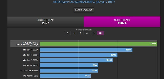 amd ryzen真的是翻身了 ryzen 7 1700x战胜i7