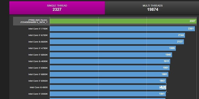 amd ryzen真的是翻身了 ryzen 7 1700x战胜i7