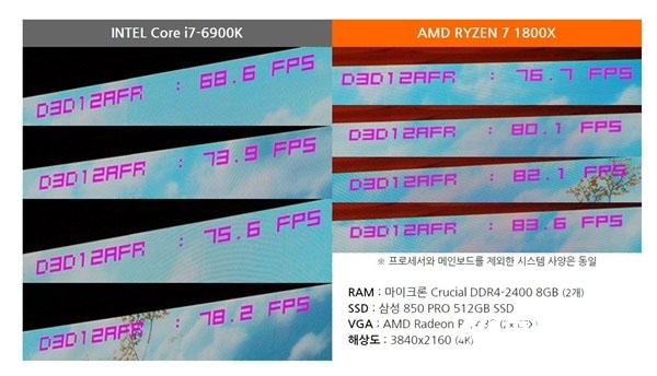 amd ryzen预超频版上架 性能秒爆intel酷睿i7