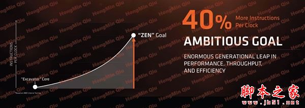2499元起性价比残暴!amd ryzen处理器正式发布:最强8核