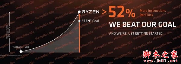2499元起性价比残暴!amd ryzen处理器正式发布:最强8核