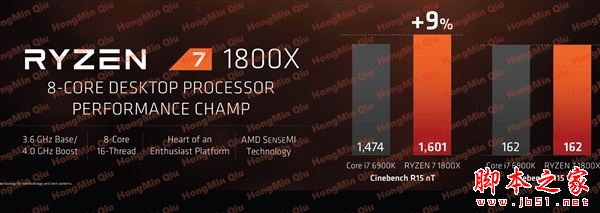 2499元起性价比残暴!amd ryzen处理器正式发布:最强8核