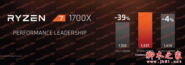 2499元起性价比残暴!amd ryzen处理器正式发布:最强8核