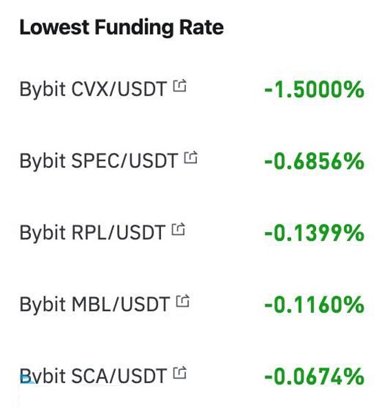 代币crv陷入低迷！但其衍生协议cvx单日拉升超100%