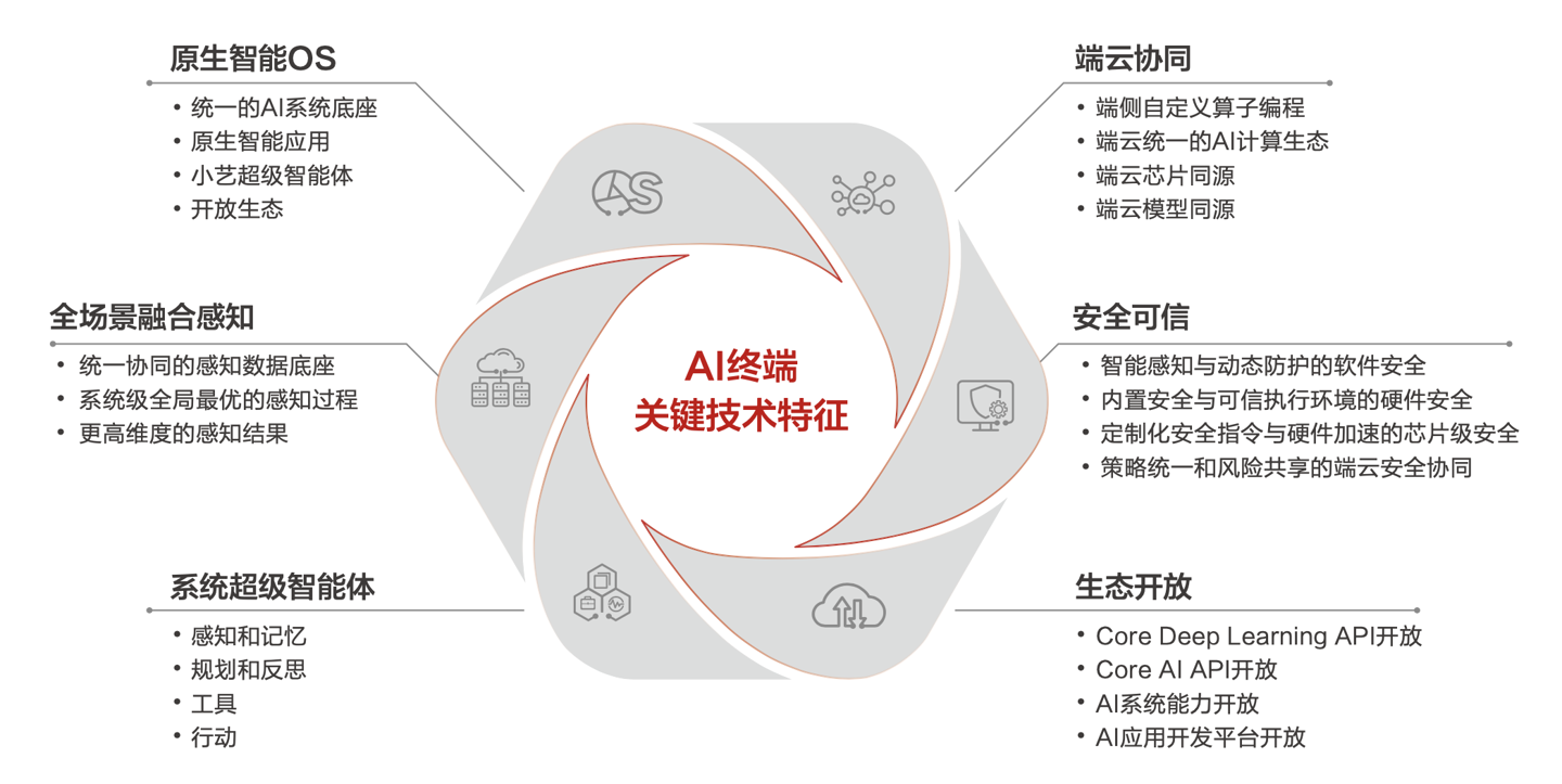图示, 维恩图描述已自动生成