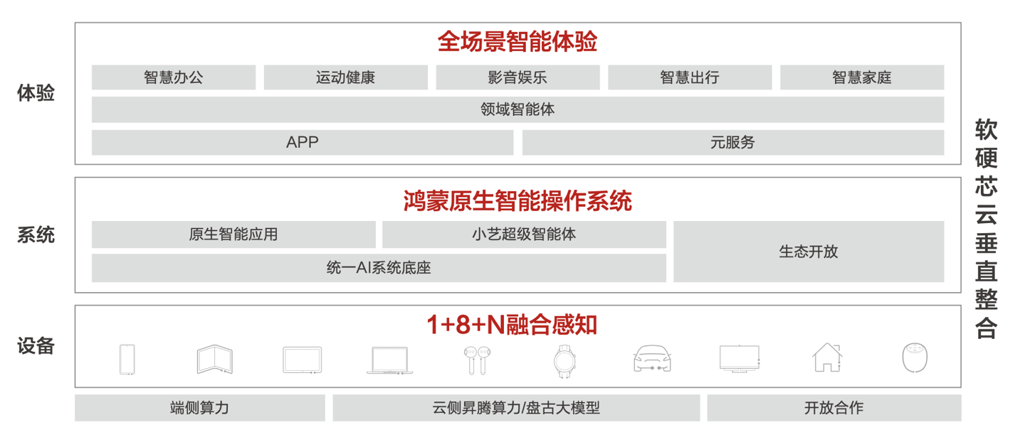 图形用户界面描述已自动生成