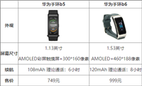 华为手环b6和b5哪个值得入手 华为手环b6与b5的区别介绍