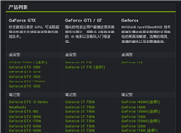 七彩虹iGame1050Ti烈焰战神首发拆解评测