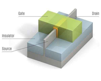 锐龙AMD Ryzen处理器深入剖析 