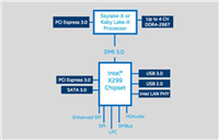 Intel要推12核24线程的Skylake-X处理器