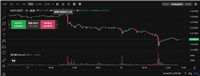 2024年6月Notcoin价格预测:NOT可能会跃升至0.021美元