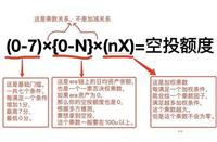 全网最理性ZK空投规则复盘