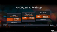 7 月 15 日发售,华硕预告搭载 AMD Ryzen AI 300 系列 APU 的笔记本