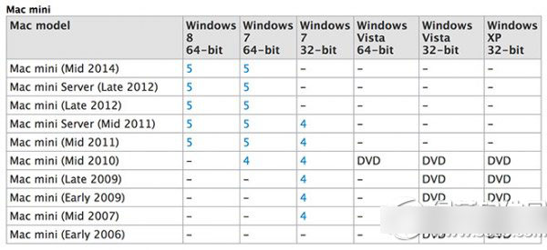 mac mini 2014新款怎么样？mac mini2014新款评测1