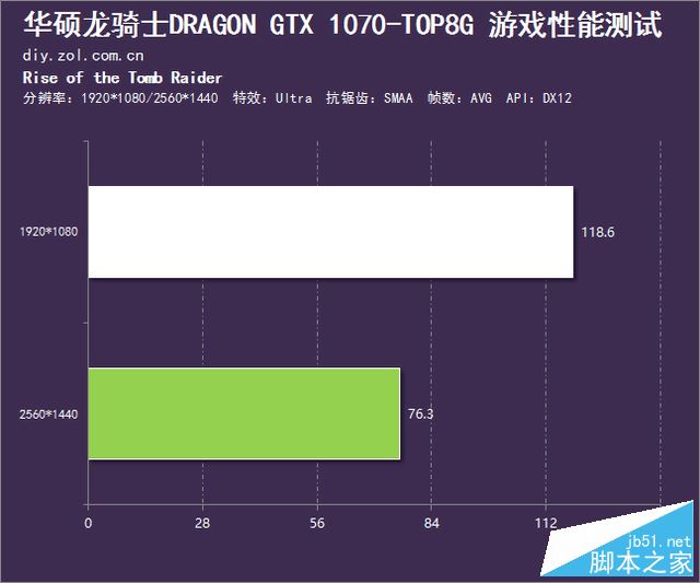 霸气归来 华硕gtx 1070龙骑士评测 