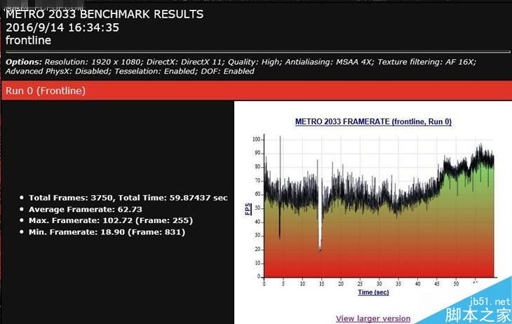 价格差不多 gtx 980m跟gtx 1060m买谁？