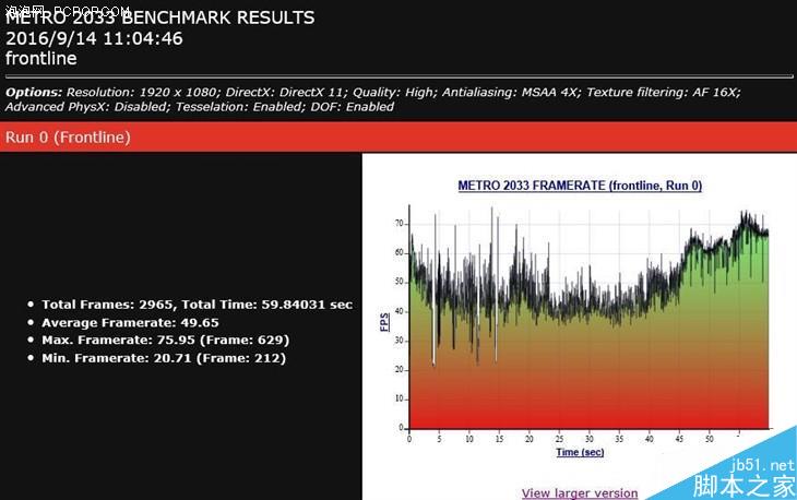 价格差不多 gtx 980m跟gtx 1060m买谁？
