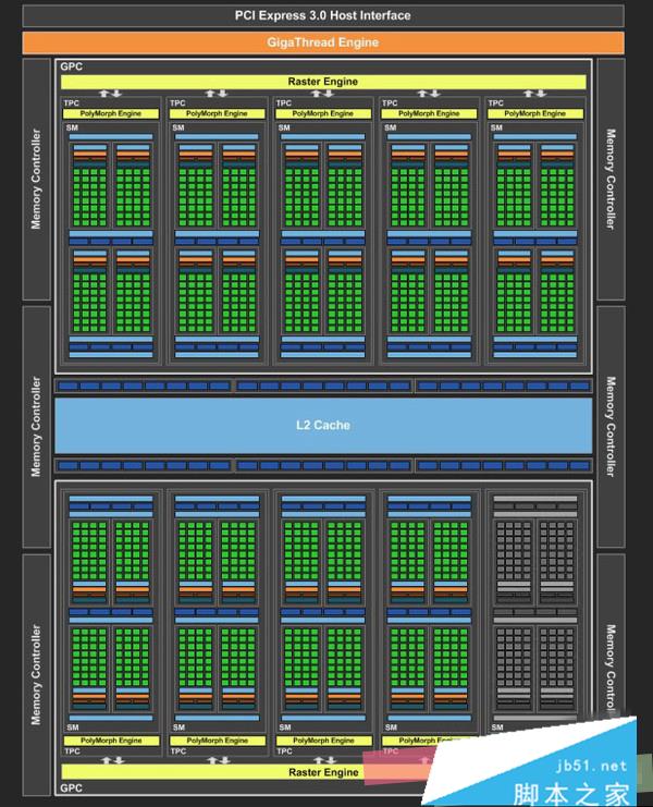 gtx1060 3g与6g性能差距有多大 gtx1060 3g和6g性能对比评测