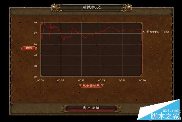 单卡好还是双卡好？非公vs公版vscf双卡 显卡对比评测