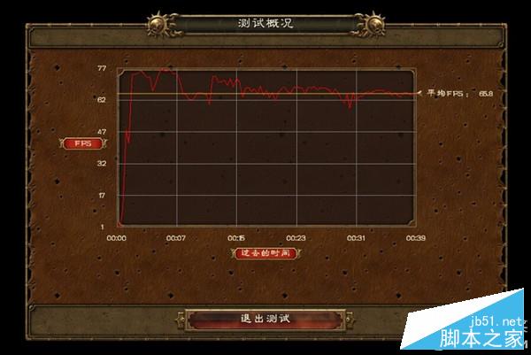 单卡好还是双卡好？非公vs公版vscf双卡 显卡对比评测