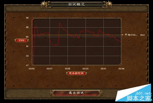 单卡好还是双卡好？非公vs公版vscf双卡 显卡对比评测