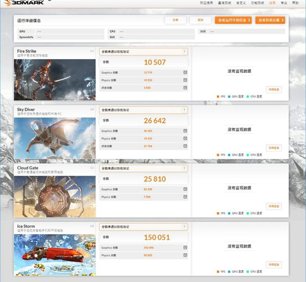 跑分：与gtx 980齐头并进 不分高低