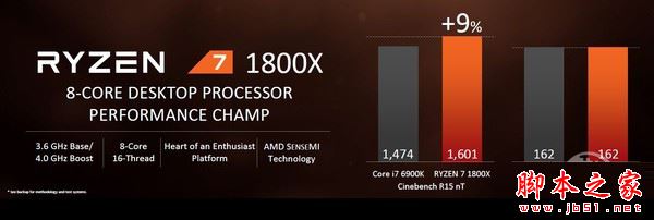 ryzen 7 1800x评测