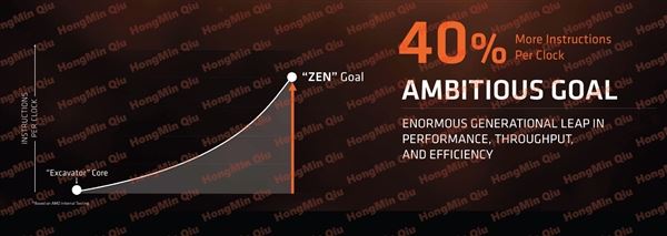 2499元起性价比残暴！amd ryzen处理器正式发布：最强8核