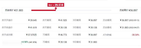opp币历史最高价和最低价是多少？