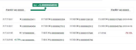 pepe币最高价格多少？pepe币历史最低价和最高价介绍