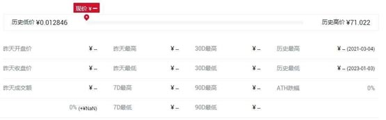 usf币历史最高价和最低价是多少？