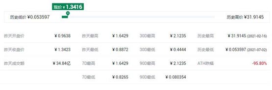 jasmy币最高价多少？jasmy币历史最高价和最低价介绍