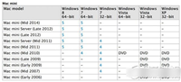 mac mini 2014新款怎么样?mac mini 2014评测