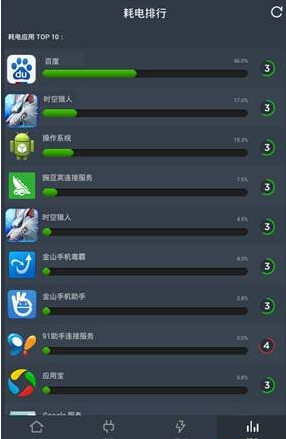 android平板电脑电池电量如何优化