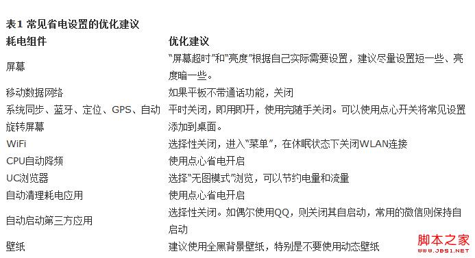android平板电脑电池电量如何优化