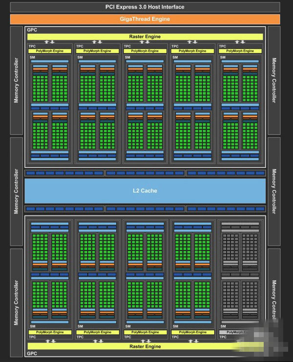 gtx1060 3gb版怎么样 gtx1060 3gb版首发评测