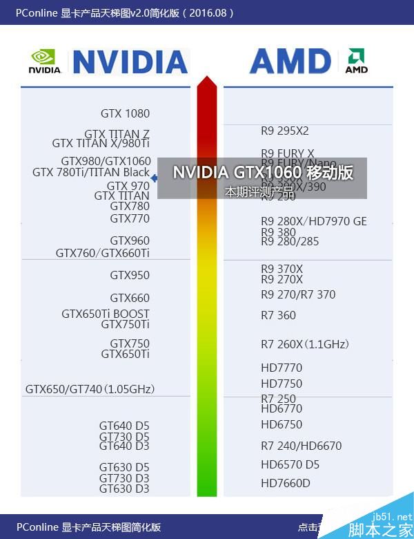 gtx1060笔记本显卡首测：竟能挑战桌面2k神卡？
