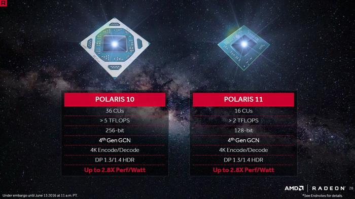 amd radeon rx 460显卡同步评测：千元以下的生力军