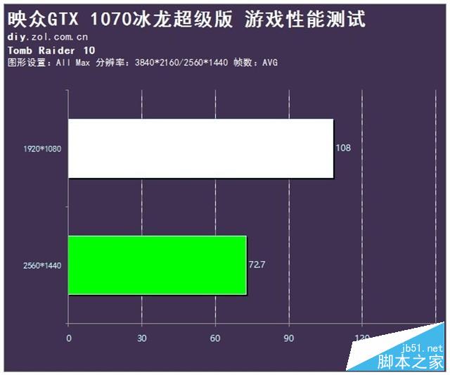酷夏中畅玩 映众gtx 1070冰龙超级版评测 